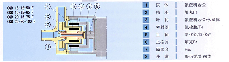 磁力泵结构视图