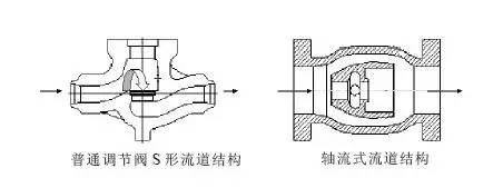 卧龙泵阀