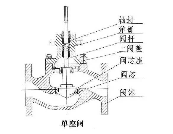 卧龙泵阀